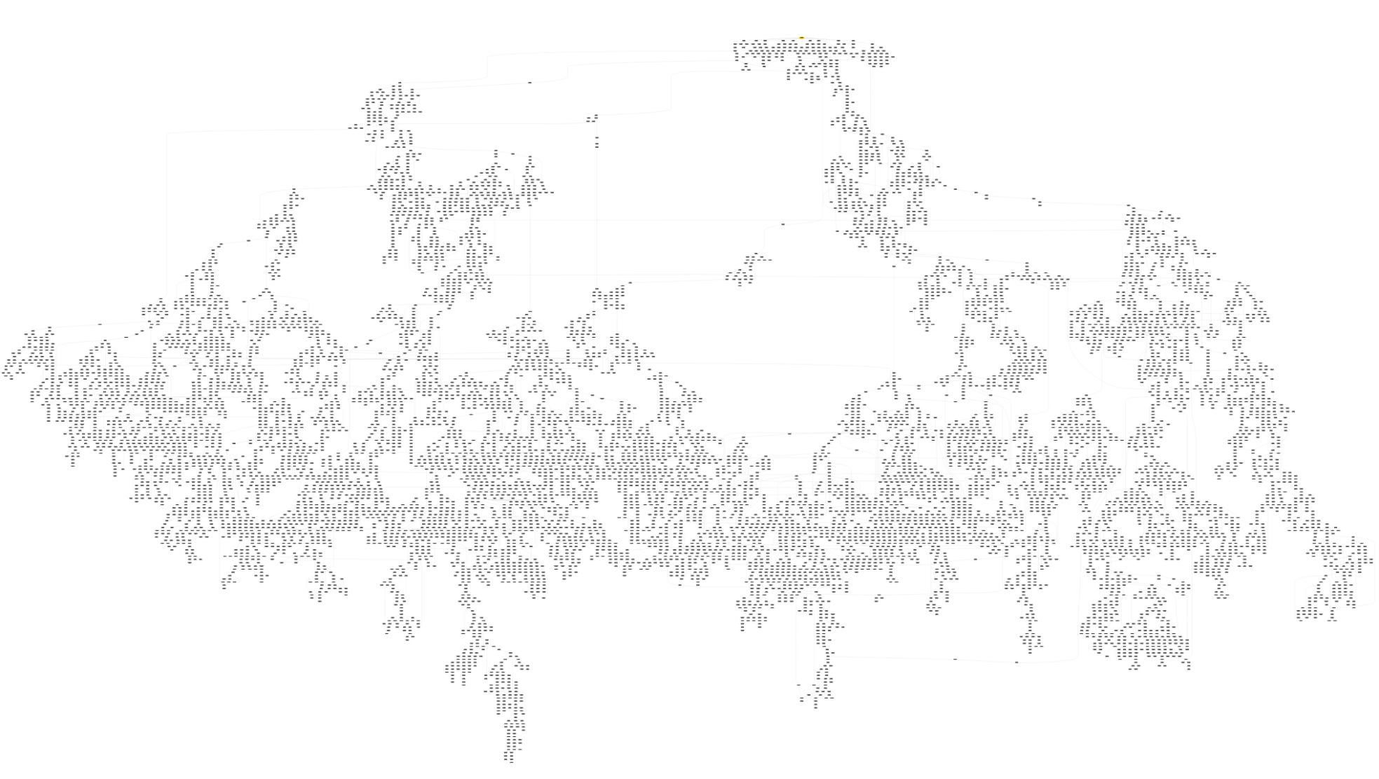 Generated dungeon graph